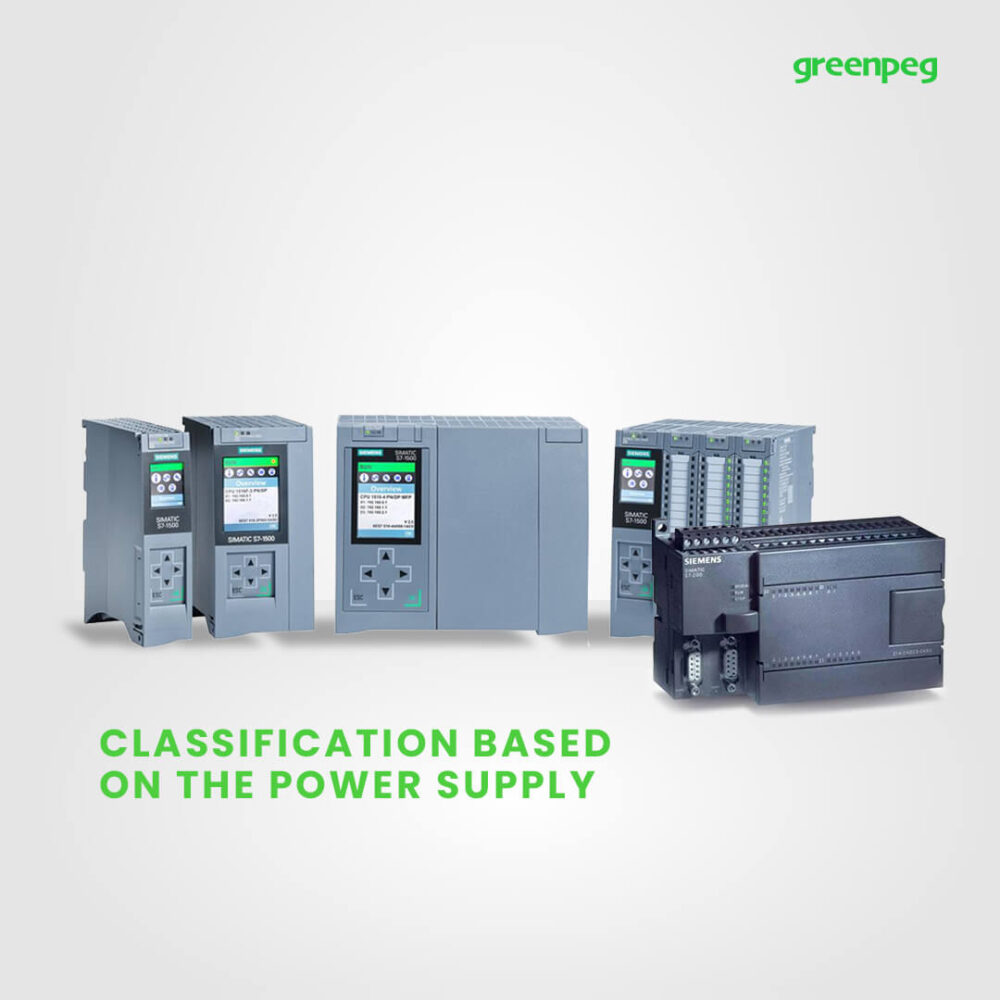plc classification based on power supply