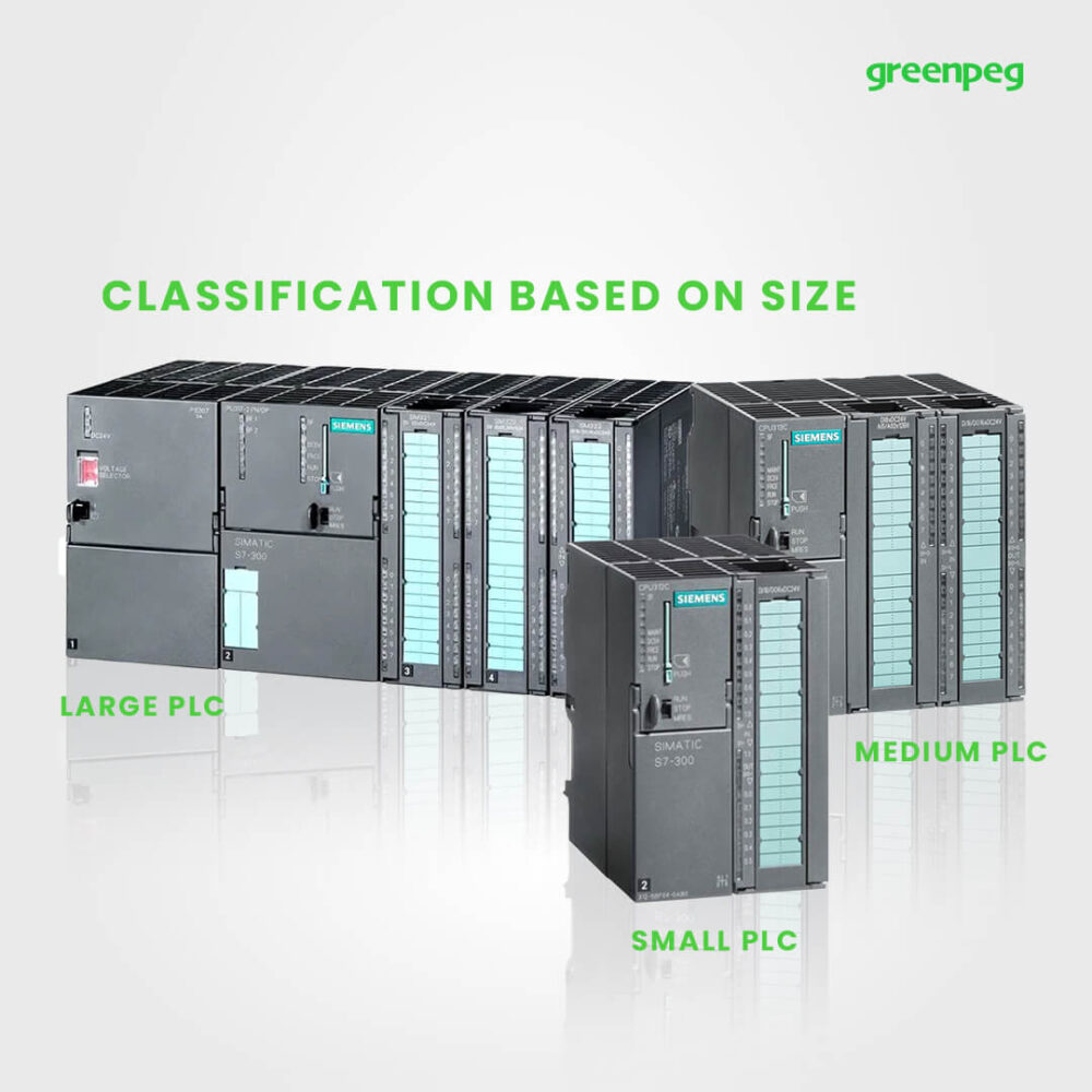 plc classification based on size