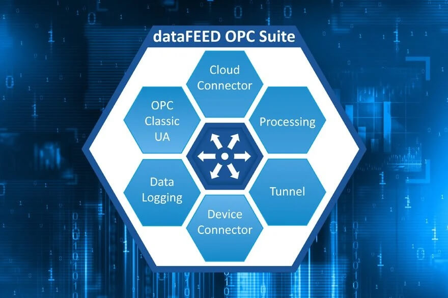 Softing dataFEED OPC Suite